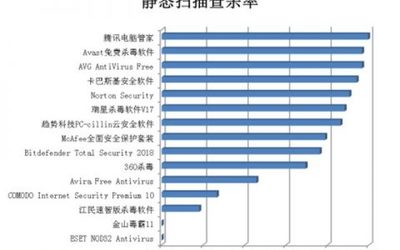 计算机软件销售中的安全风险管理与合规指南